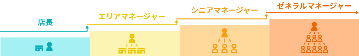 キャリアアップ4選